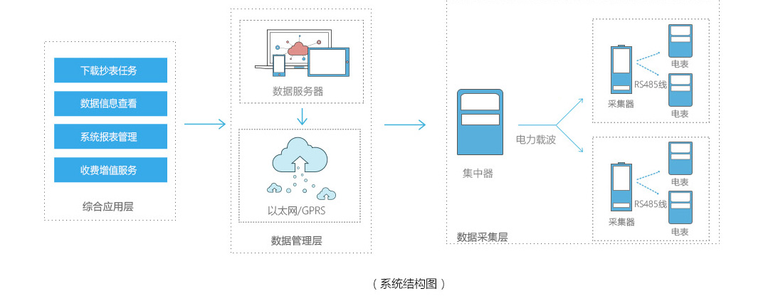 三相智能電表